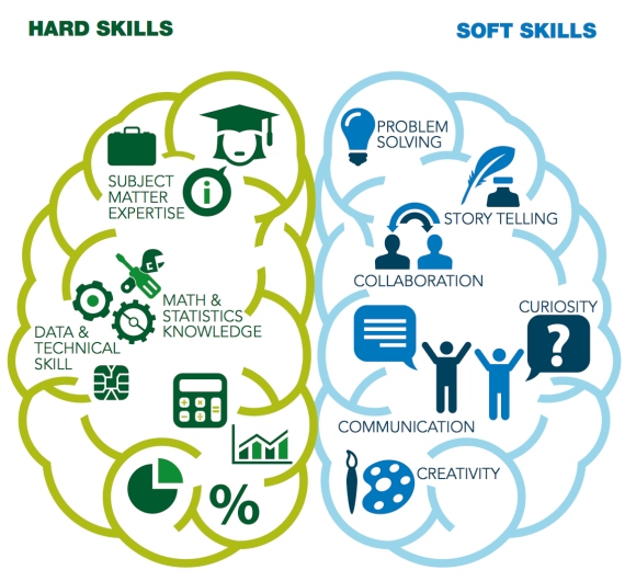 Beyond STEM Skills Generation Positive
