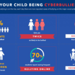 The Ultimate Cyberbullying Guide for Parents