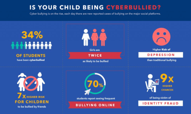 The Ultimate Cyberbullying Guide for Parents